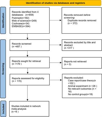 Efficacy and safety of different JAK inhibitors in the treatment of alopecia areata: a network meta-analysis